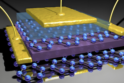 Latest company blogs about Australian team develops graphene supercapacitor